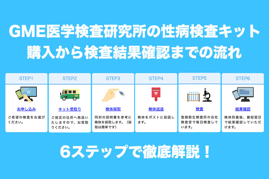 GMEの性病検査キットの購入から結果確認までの流れ